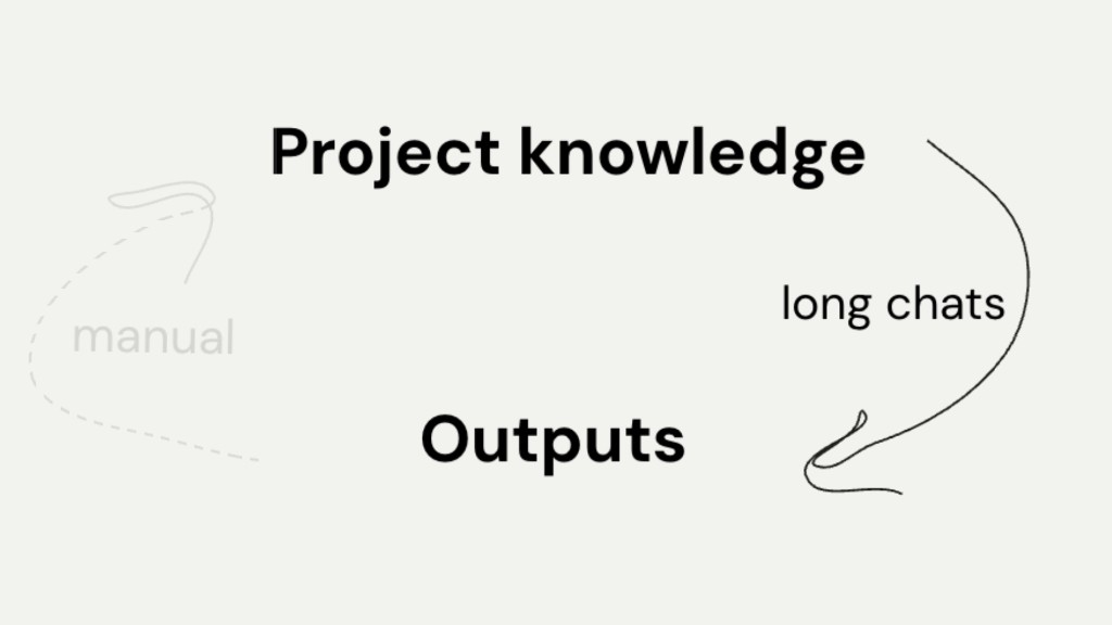 The old way: long chats, manual knowledge transfer