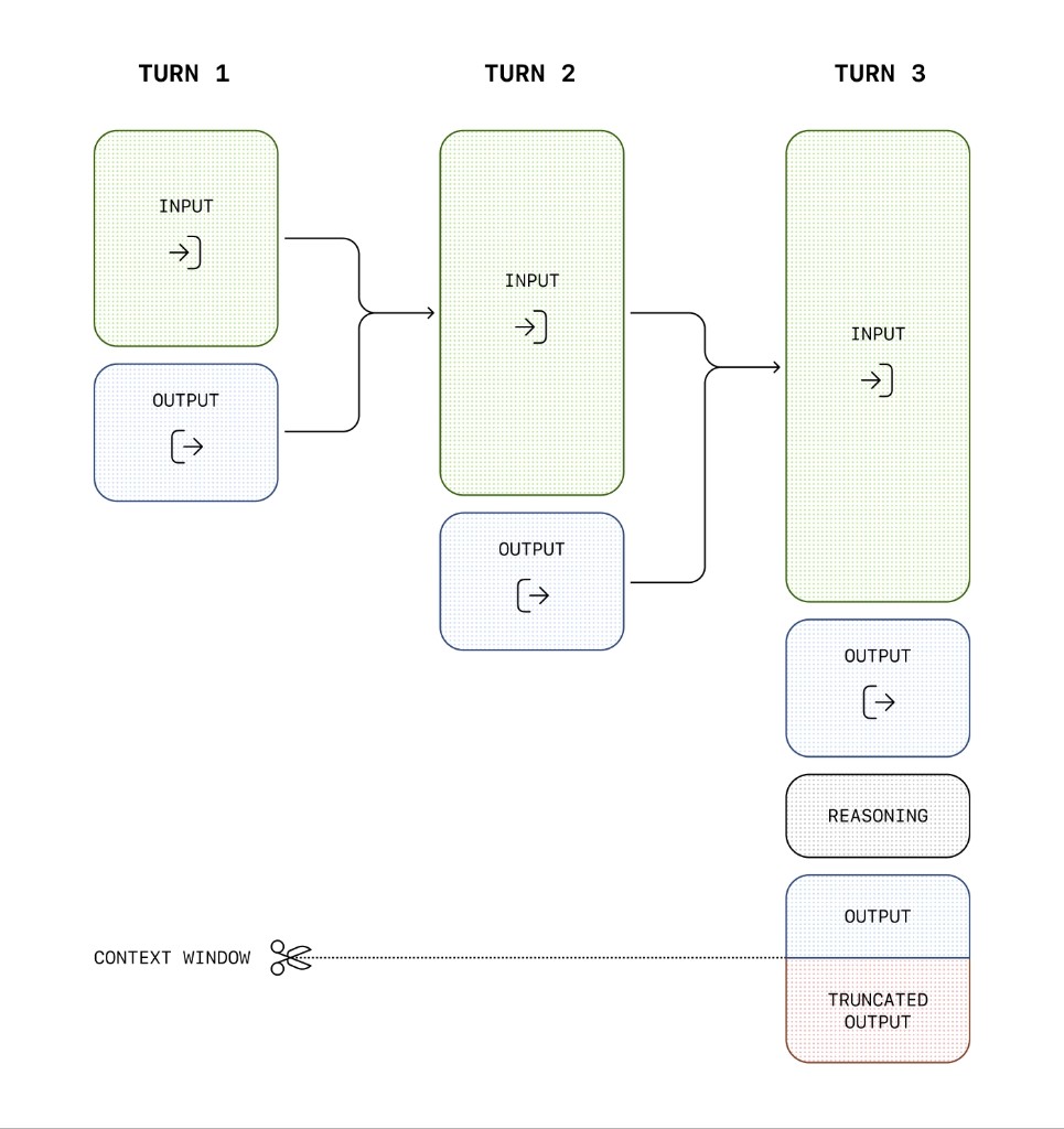 Context window filling up and getting truncated